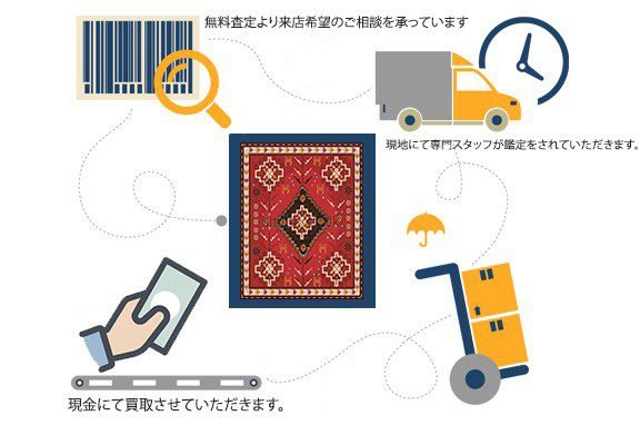 ペルシャ 絨毯 ギャッベ　, ラグ ペルシャ